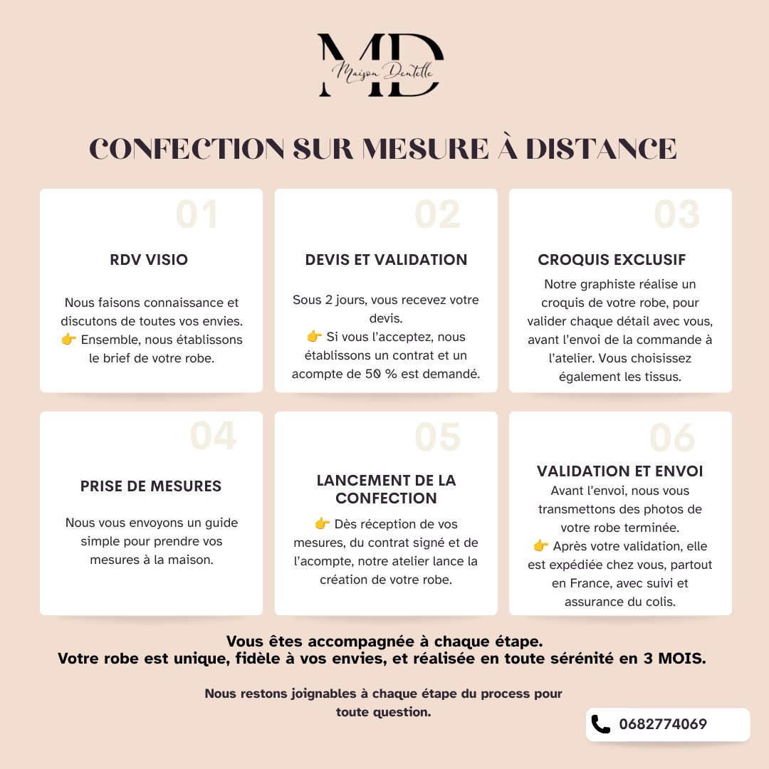 Confection sur mesure à distance, en six étapes : rendez-vous en visio, devis et validation, croquis exclusif, prise de mesures, lancement de la confection, validation et envoi