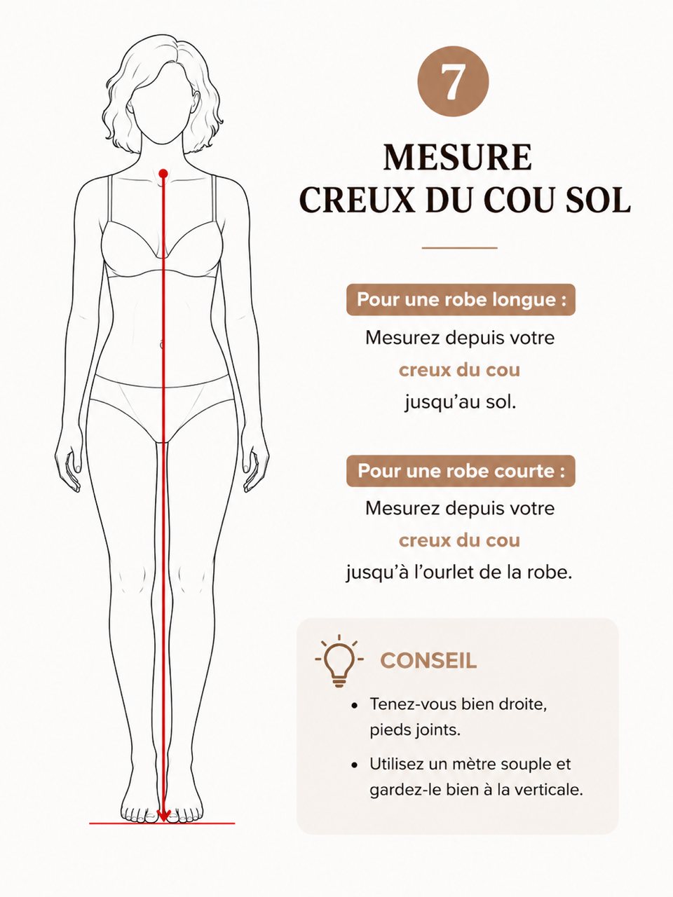 Mesure 7, creux du cou au sol